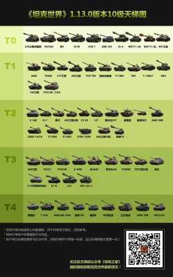 坦克世界最强10级中坦的简单介绍