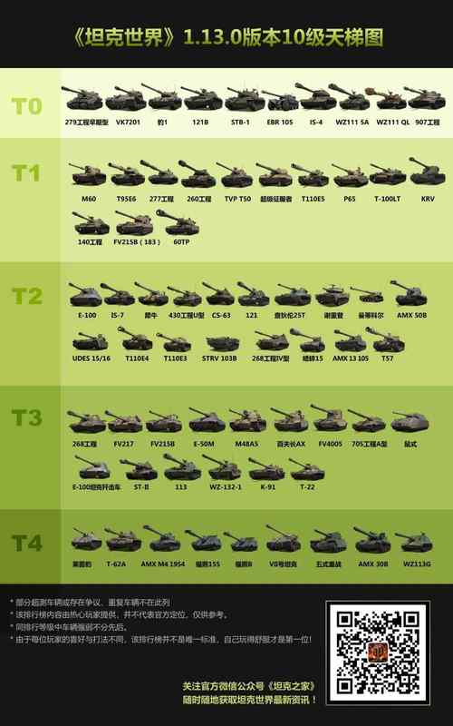 坦克世界开局选什么坦克的简单介绍