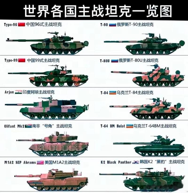 坦克世界名次的简单介绍